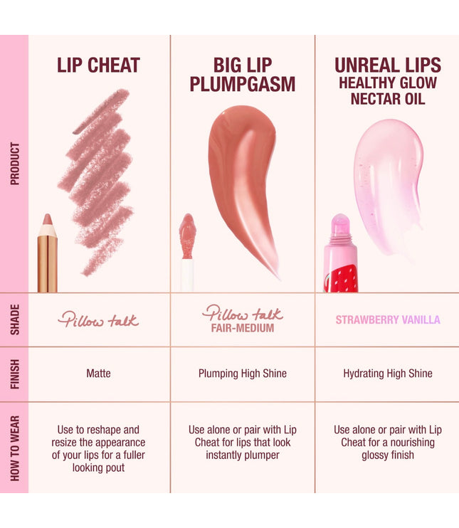 Charlotte Tilbury- Juicy, Plumper-Looking Lips Kit