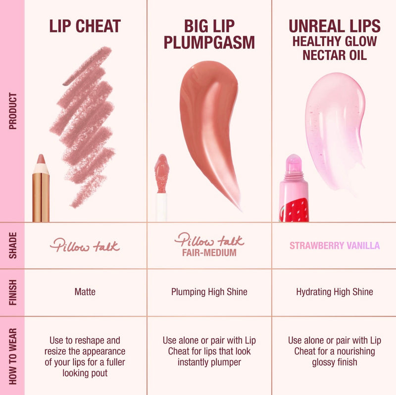Charlotte Tilbury- Juicy, Plumper-Looking Lips Kit