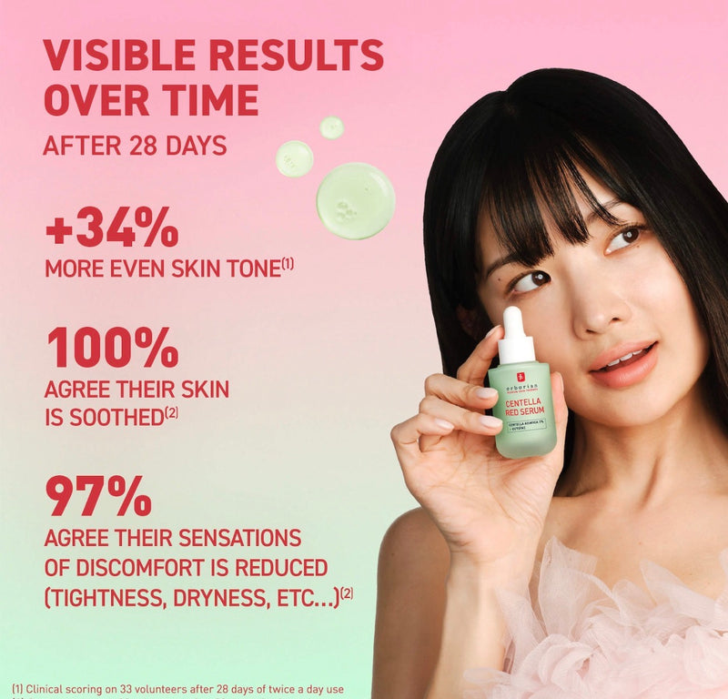 Erborian- Centella red serum for Visible redness & Inmediate Sooting Effect on Sensitive Skin