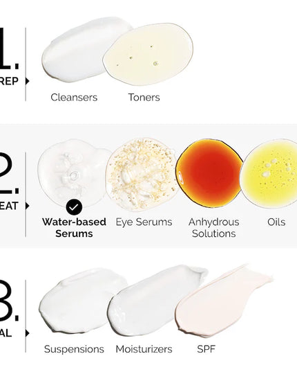 The Ordinary Lactic Acid 10% + HA 2% High-Strength Exfoliating Serum for Uneven Texture