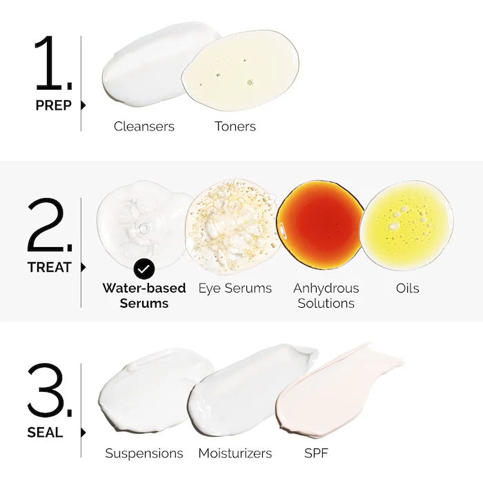 The Ordinary Lactic Acid 10% + HA 2% High-Strength Exfoliating Serum for Uneven Texture
