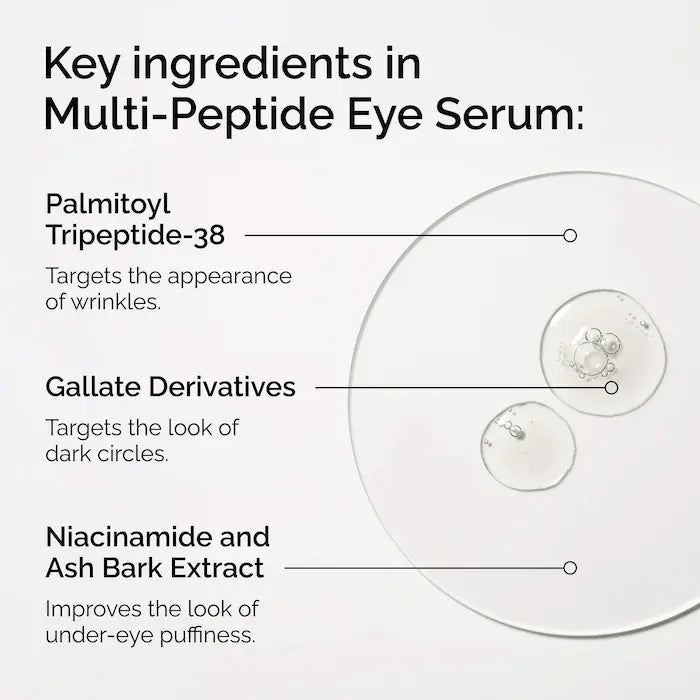 The Ordinary - Multi-Peptide Eye Serum for Wrinkles and Crow's Feet
