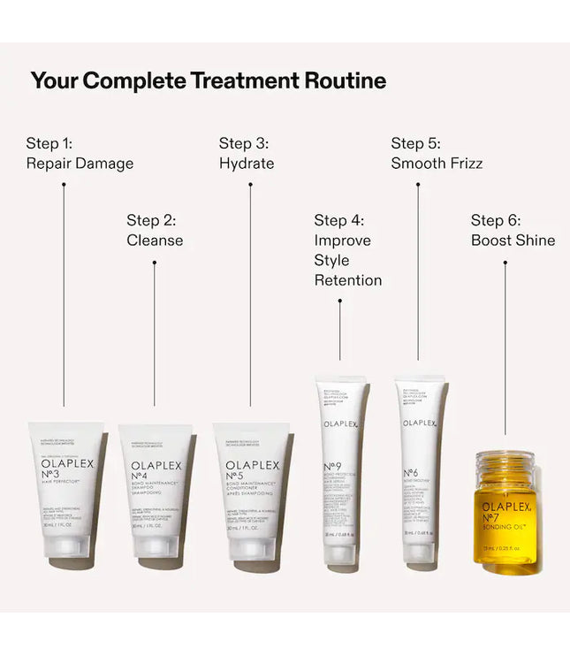 Olaplex The Mini Essentials Set