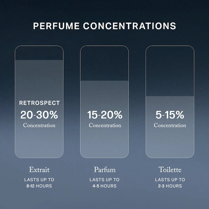 MERIT -  Retrospect™ L’Extrait de Parfum