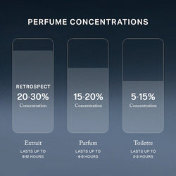 MERIT -  Retrospect™ L’Extrait de Parfum