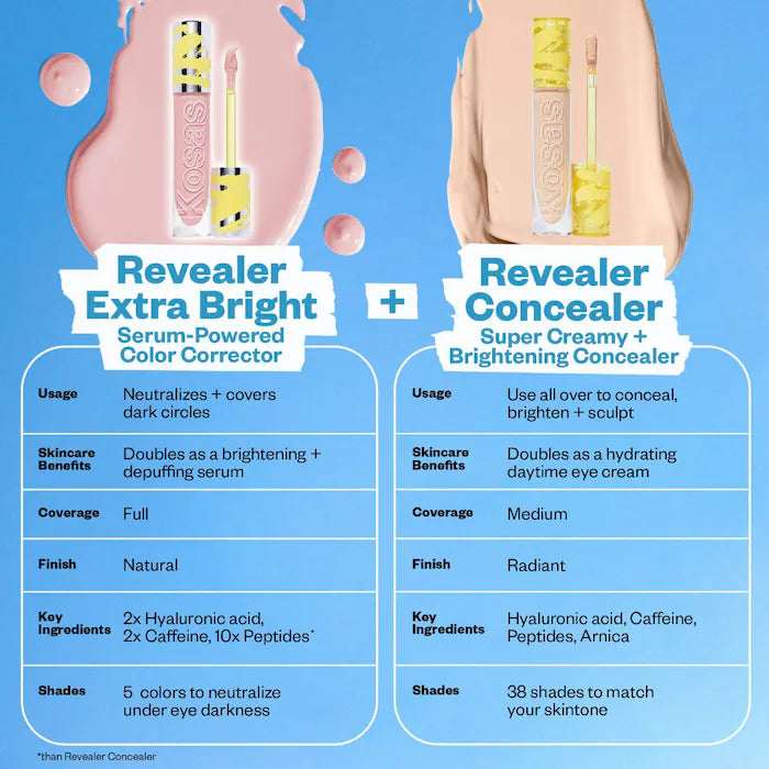 Kosas - Revealer Extra Bright Serum-Powered Color Correctors for Dark Circles