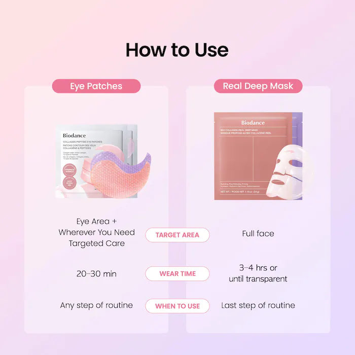 Biodance - Collagen & PDRN Hydrogel Bounce Set