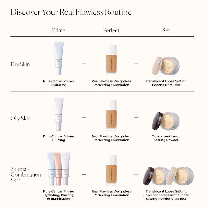 Laura Mercier - Real Flawless Weightless Perfecting Waterproof Foundation